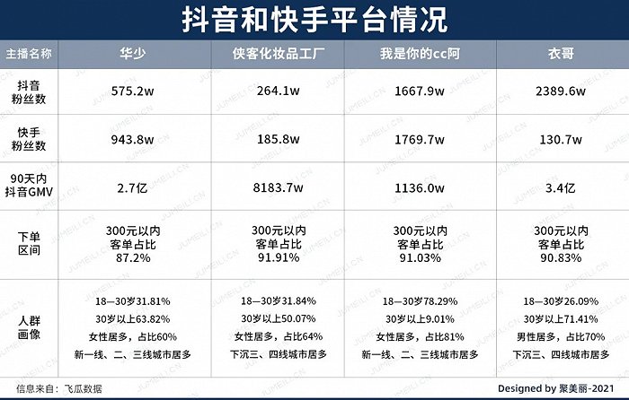 抖音点赞主播有提成吗_抖音点赞主播有钱拿吗_抖音一个赞主播赚多少钱