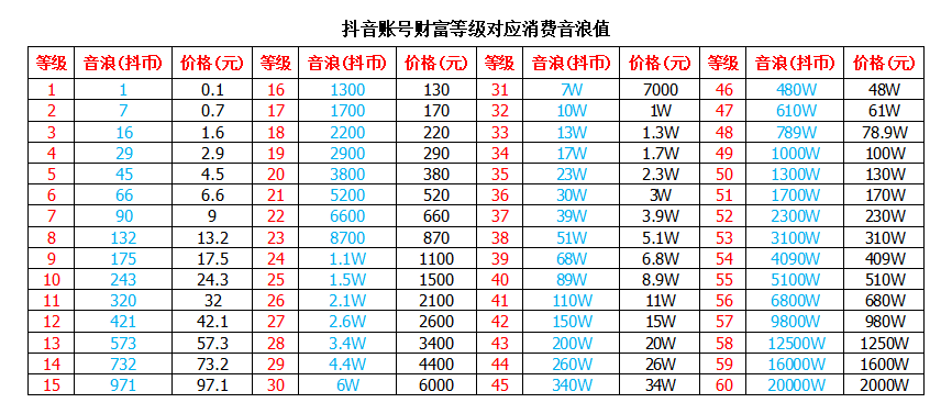 抖音一个赞主播赚多少钱_抖音一个赞主播赚多少钱_抖音一个赞主播赚多少钱