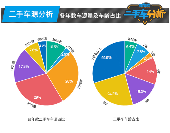 18年欧蓝德二手车多少钱_二手欧蓝德怎么样值得买吗_二手欧蓝德买哪一年好