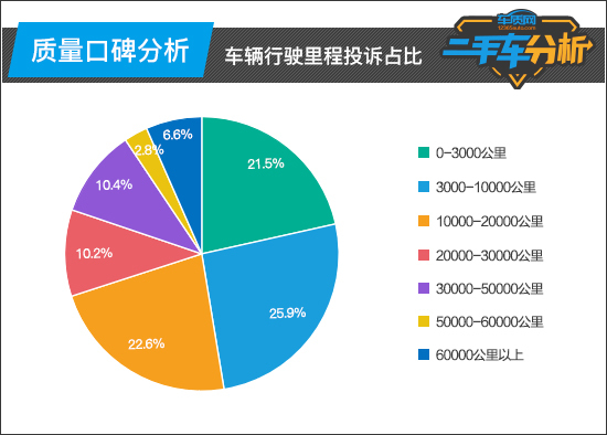 18年欧蓝德二手车多少钱_二手欧蓝德买哪一年好_二手欧蓝德怎么样值得买吗