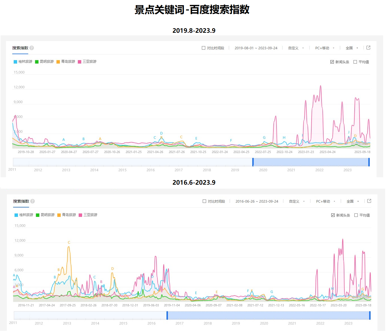 国内旅游攻略哪个app好_国内旅游攻略app软件推荐_有攻略的旅游app