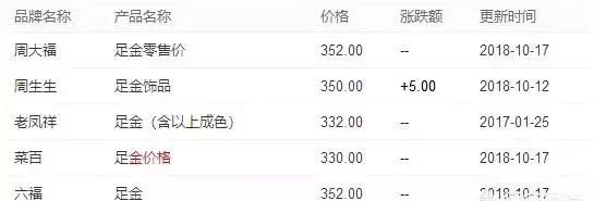 5斤黄金多少钱_广东黄金1钱等于多少克_黄金1钱等于多少克
