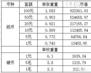 黄金1钱等于多少克_广东黄金1钱等于多少克_5斤黄金多少钱