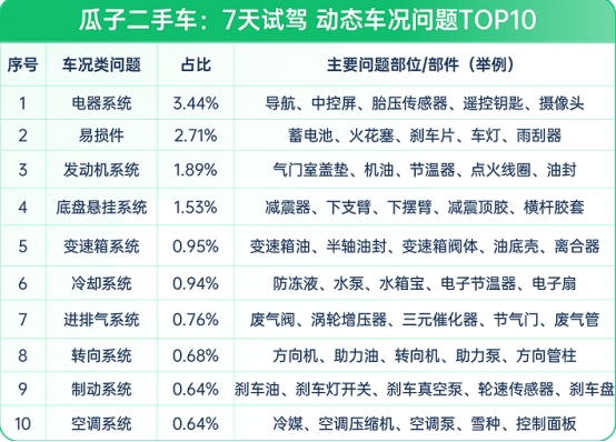 买二手车要看那些证件_买二手车需要查看什么_买二手车需要看什么