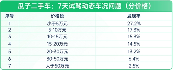 买二手车需要查看什么_买二手车要看那些证件_买二手车需要看什么