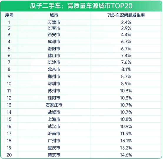 买二手车需要查看什么_买二手车需要看什么_买二手车要看那些证件