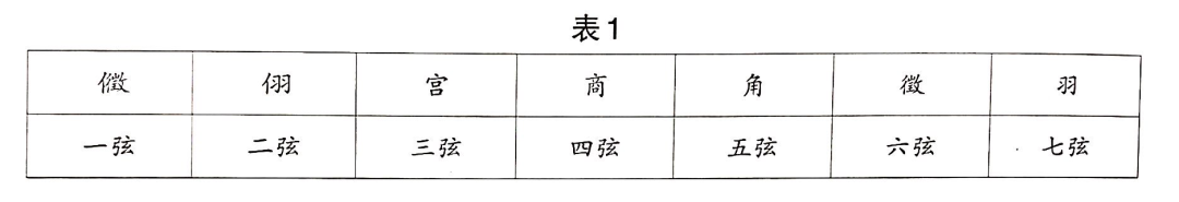 古琴g调定弦_古琴调弦定音口诀_古琴的调弦