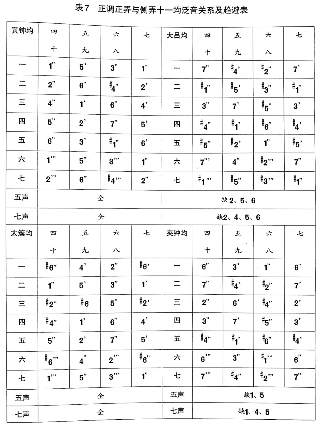 古琴调弦定音口诀_古琴的调弦_古琴g调定弦