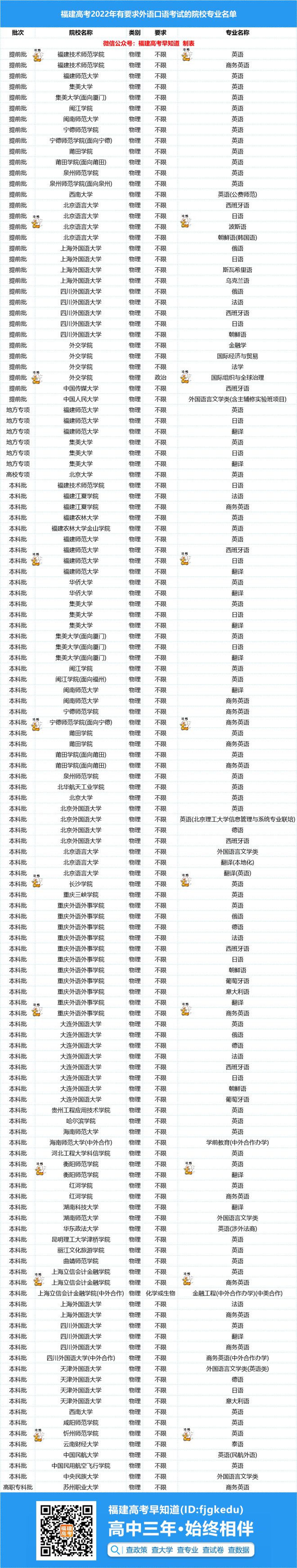 广西高考英语口试_口试英语考什么_考英语口试的优势