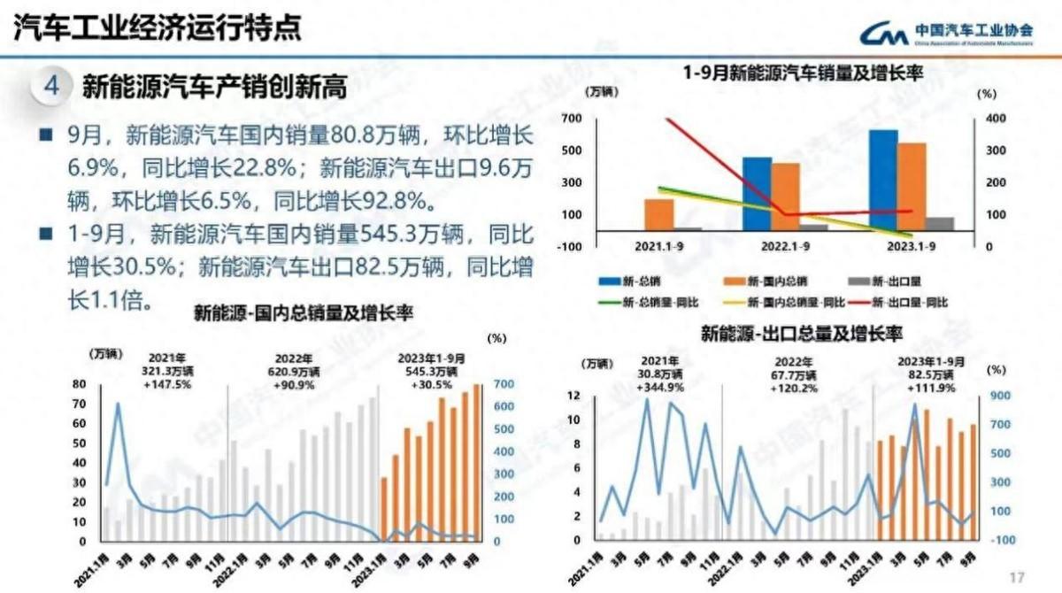 新车左右晃怎么办_新车4万左右有什么车_新车左右跑偏是什么原因