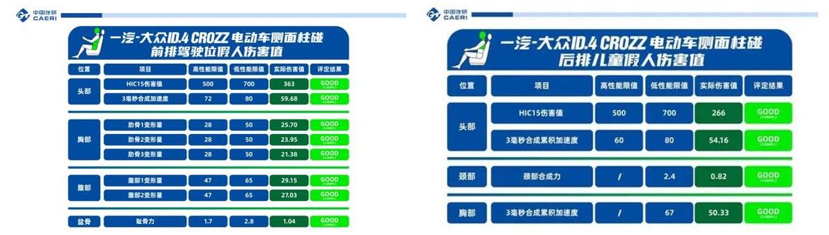 新车左右跑偏是什么原因_新车4万左右有什么车_新车左右晃怎么办