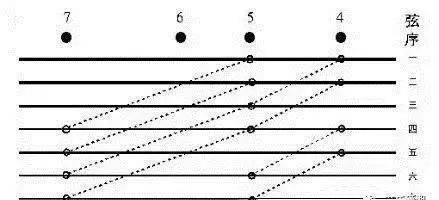 古琴调音每根弦对应的字母_古琴每根弦的音调_古琴七根弦分别是什么音调