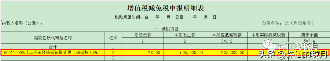 出售二手车的税率_出售二手车税率是多少_税率出售二手车是多少