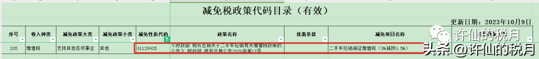 出售二手车的税率_出售二手车税率是多少_税率出售二手车是多少