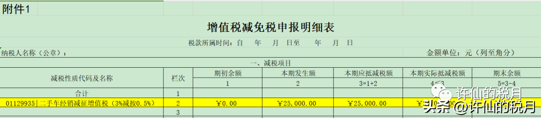 税率出售二手车是多少_出售二手车税率是多少_出售二手车的税率