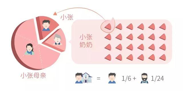 继承房子办理过户流程_继承房子办理南宁过户电话_房子如何办理继承