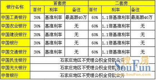 93万房子首付多少_首付房子需要什么手续_首付房子怎么首付法