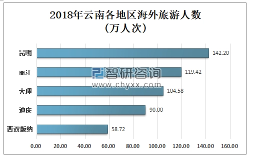 国庆期间云南旅游攻略_国庆出游云南_国庆云南旅游攻略大全