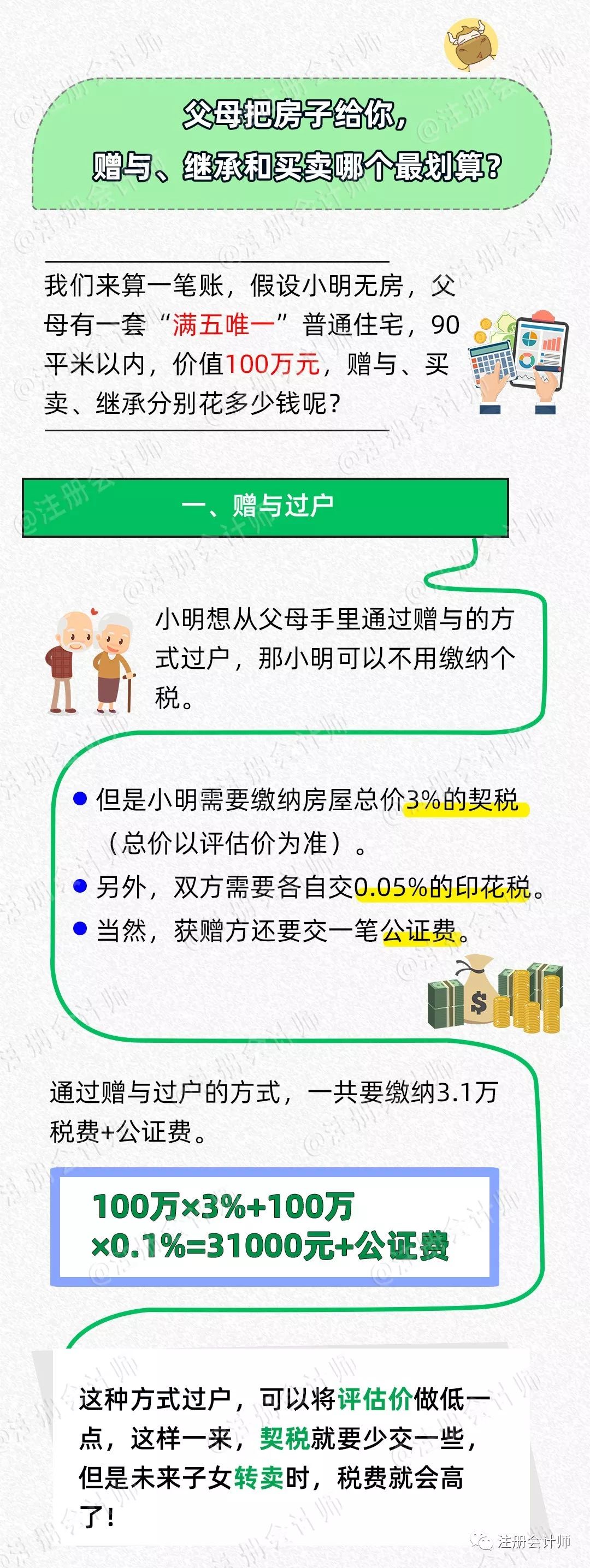 继承房产要多少律师费_房产继承律师费要多少_房屋继承律师费