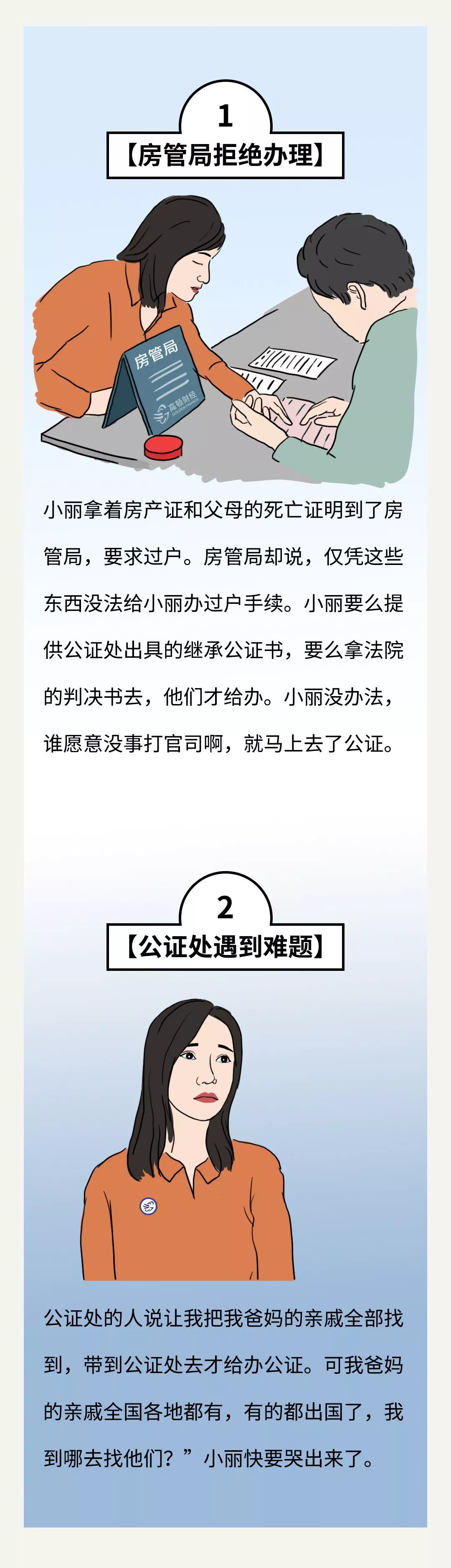 房屋继承律师费_继承房产要多少律师费_房产继承律师费要多少