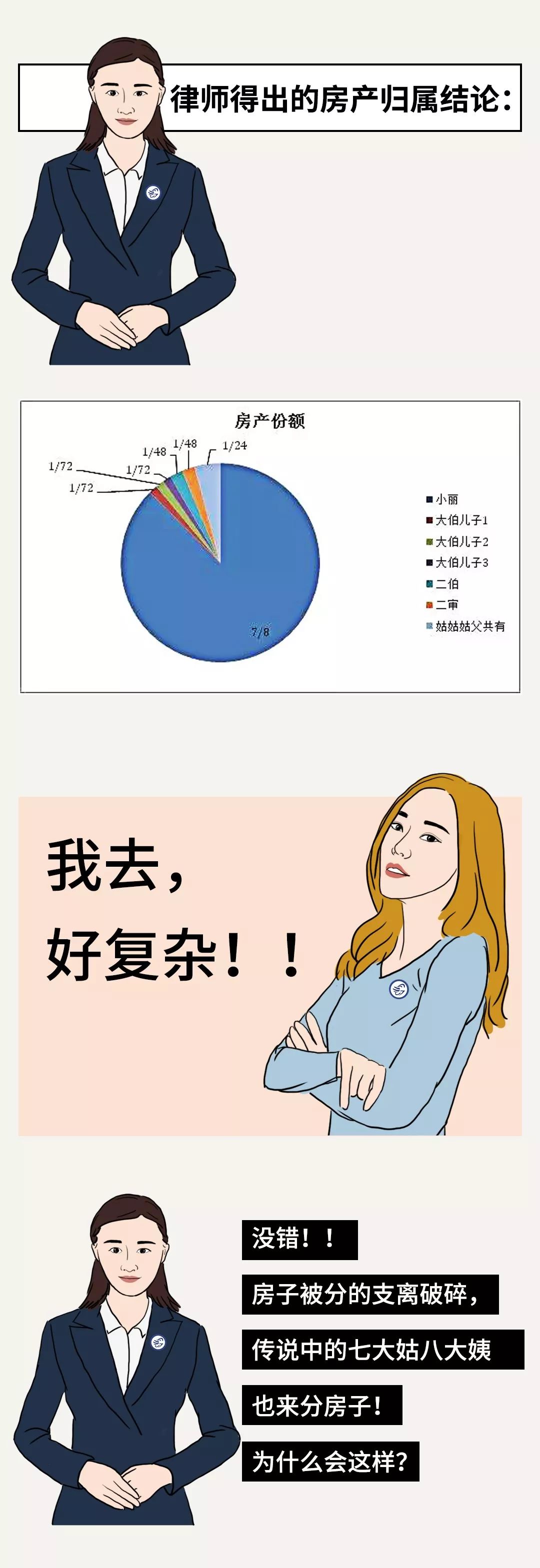 房产继承律师费要多少_继承房产要多少律师费_房屋继承律师费