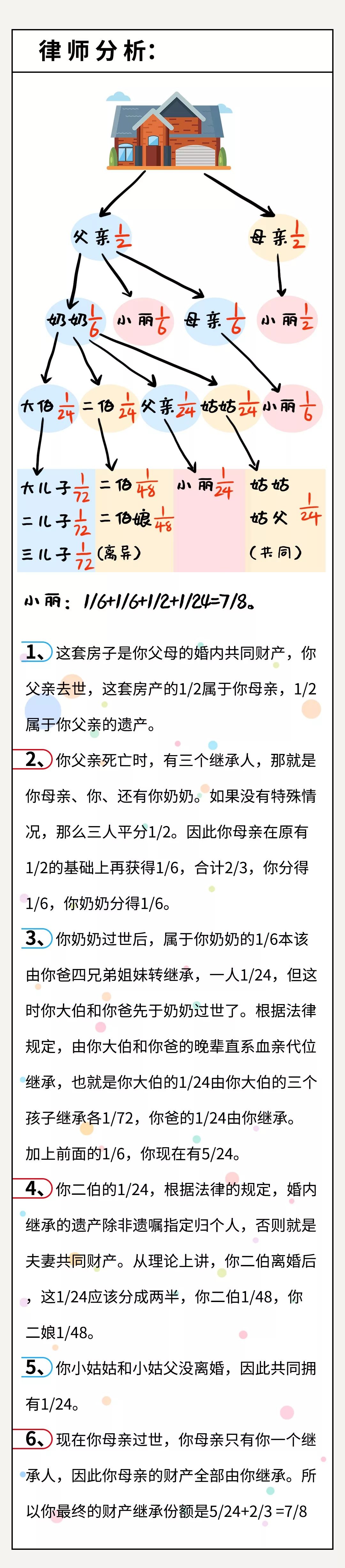 继承房产要多少律师费_房产继承律师费要多少_房屋继承律师费