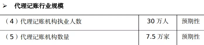 记账代理业务流程图_代理业务记账_代理记账的业务