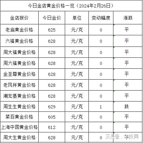 黄金钱克单位换算_黄金克化钱_35克黄金多少钱