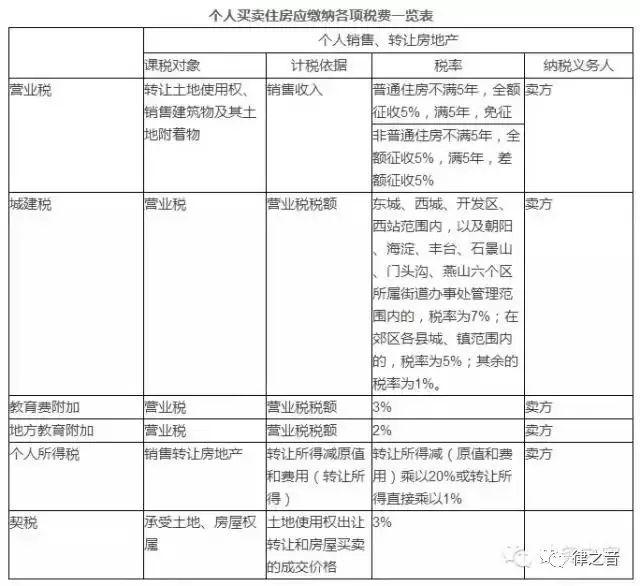 纠纷房产继承律师费用多少_继承50万房产纠纷律师费用_纠纷房产继承律师费用谁出