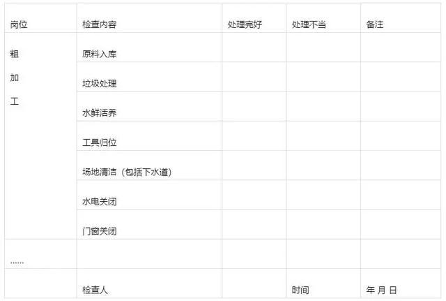 厨师菜品培训内容_厨师菜品培训心得体会_厨师长如何对菜品进行培训